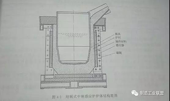 球墨铸铁熔炼核心步骤详细讲解