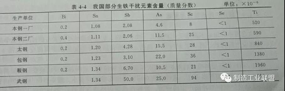 熔炼要点