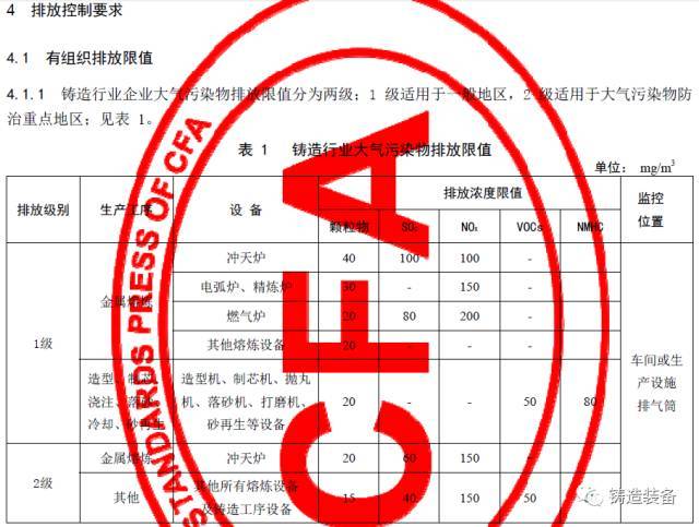 大气污染物排放限值