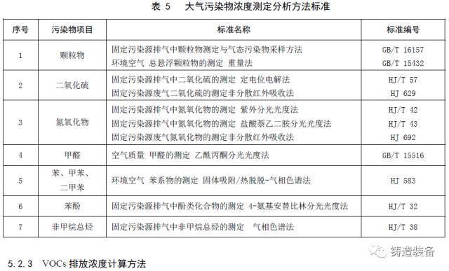 大气污染物排放限值