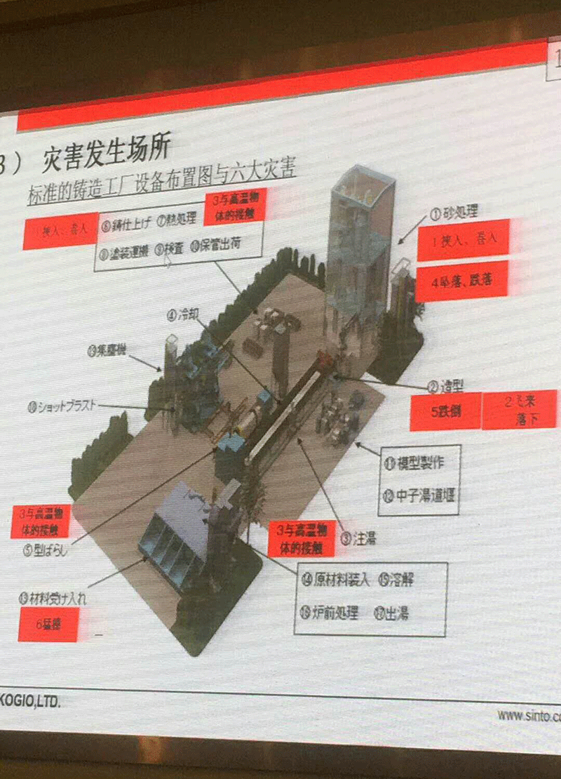 全国铸造工作经验交流与研讨会议